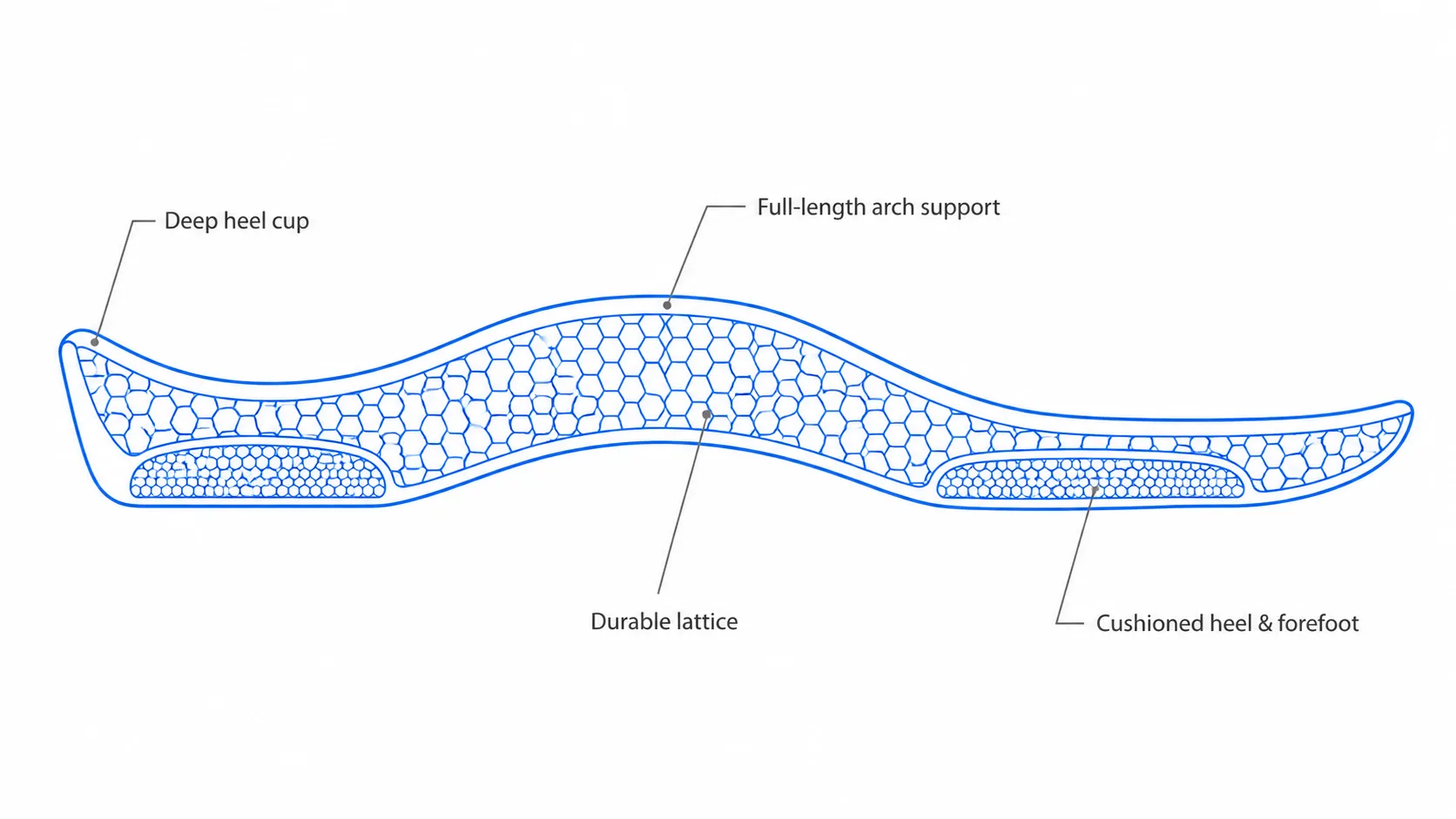 Insoles for hiking — full-length arch support, deep heel cup and durable cushioning for long trails