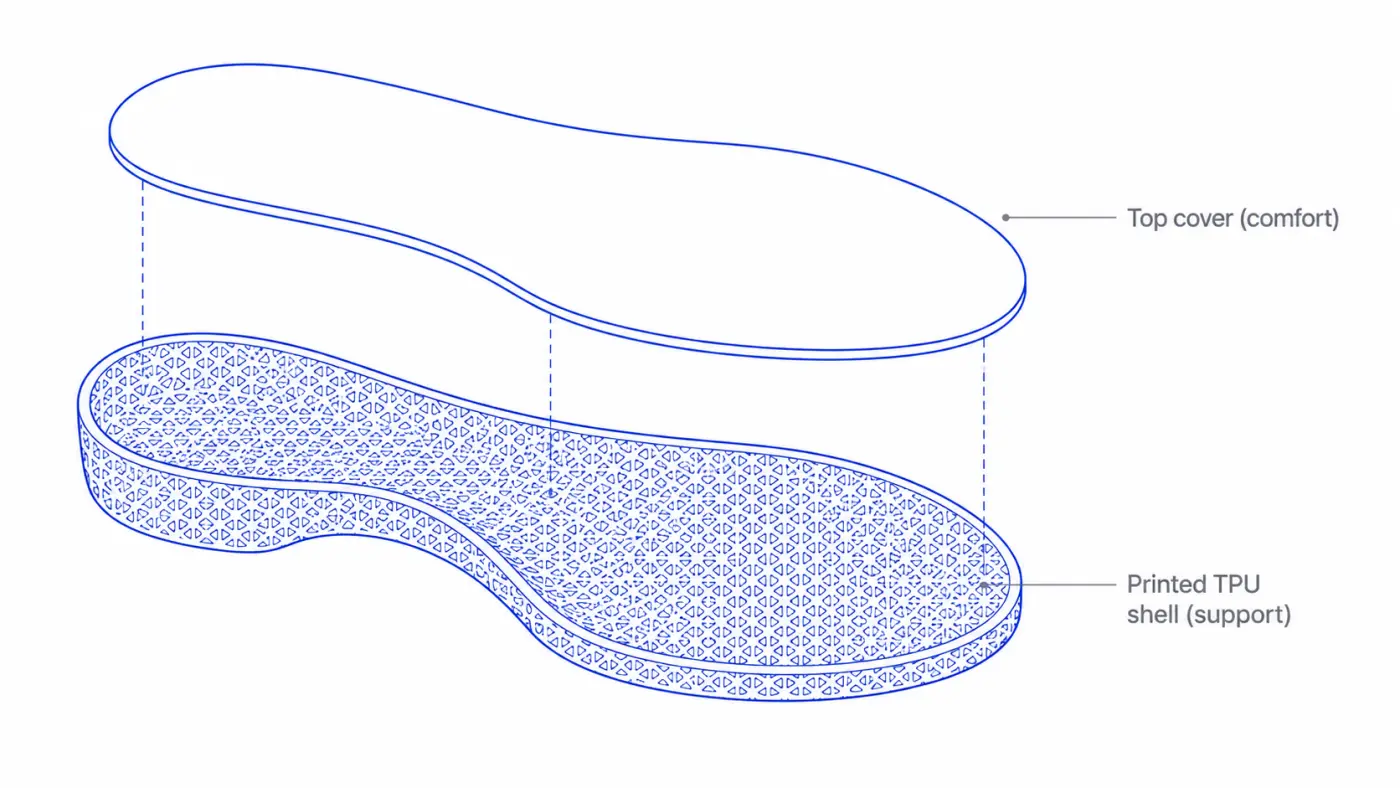 Finishing a 3D-printed TPU insole — choosing hardness and gluing on a top cover from the heel cup forward
